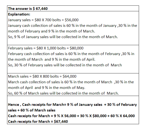 The answer is $ 67,440 Explanation: January sales $80 X 700 bolts $56,000 January cash collection of sales is 60 % in the month of January ,30 % in the month of February and 9 % in the month of March. So, 9 % of January sales will be collected in the month of March. February sales $80 X 1,000 bolts $80,000 February cash collection of sales is 60 % in the month of February ,30 % in the month of March and 9 % in the month of April. So, 30 % of February sales will be collected in the month of March March sales = $80 X 800 bolts = $64,000 March cash collection of sales is 60 % in the month of March ,30 % in the month of April and 9 % in the month of May. So, 60 % of March sales will be collected in the month of March. Hence , cash receipts for March: 9 % of January sales + 30 % of February sales + 60 % of March sales Cash receipts for March-9 % X 56,000 + 30 % X $80,000 + 60 % X 64,000 Cash receipts for March $67,440