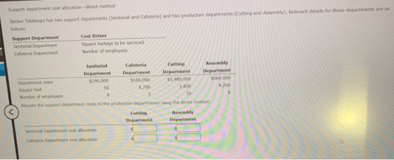 Support department cost allocation direct method Becker Tabletops has two support departments (Janitorial and Cafeteria) and