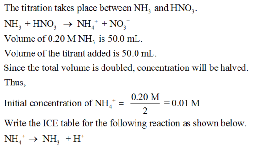 The titration takes place between NHI Volume of 0.20 M NH, is 50.0 mL Volume of the titrant added is 50.0 mL Since the total