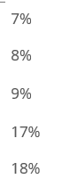 7% 8% 9% 17% 18%