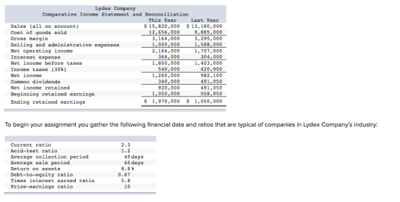 Lydex Company Comparative Income Statement and Reconciliation This Year Last Year Sales (all on account) $ 15,820,000 $ 13,18