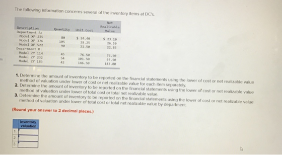 The following information concerns several of the inventory items at DCs. Net Realizable Value Quantity Unit Cost 80 Descrip