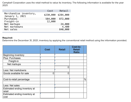 Campbell Corporation uses the retail method to value its inventory. The following information is available for the year 2021