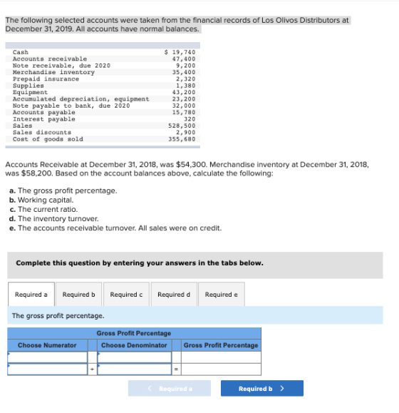 The following selected accounts were taken from the financial records of Los Olivos Distributors at December 31, 2019. All ac