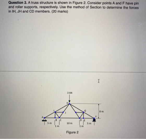 Question 2. A truss structure is shown in Figure 2. Consider points A and F have pin and roller supports, respectively. Use t