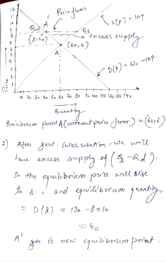 Price floor il + IsCp7=104 CB7407 • excess su (6096) 120 -10p. 1 10 20 30 40 50 60 to 80 90 100 110 120 130 140 Sucentiby Pom