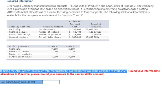 Required information Greenwood Company manufactures two products-14,000 units of Product Y and 6,000 units of Product Z. The