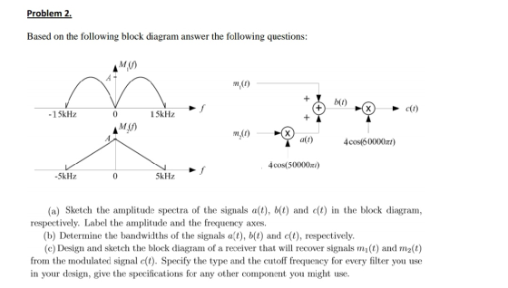 Problem 2. Based on the following block diagram answer the following questions: MØ mo) + b(0) x c(i) - 15kHz 0 15kHz m (0) a(