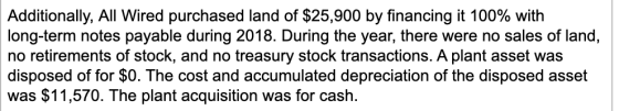 Additionally, All Wired purchased land of $25,900 by financing it 100% with long-term notes payable during 2018. During the y