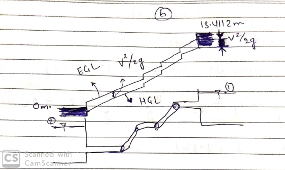 b 13.4112m EV/2g EGL. q HGL -om. @t CS Scanned with CamScamme-