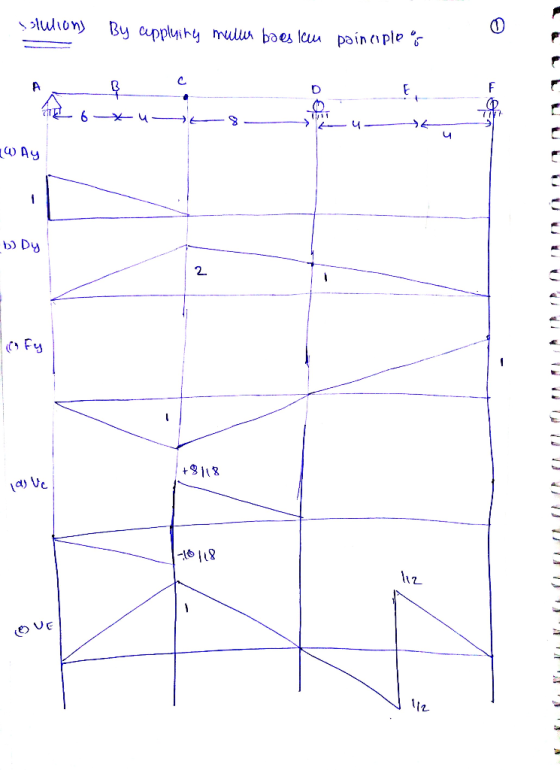 solution) o By applyira muller baeskan painople i E 6 u t 8 4 - > - uzlo Ay b) Dy Tofu +8118 -10118 OVE V2