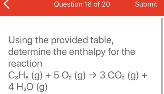 Question 16 of 20 Submit Using the provided table, determine the enthalpy for the reaction C3H2 (g) + 5 O2 (g) → 3 CO2 (g) +
