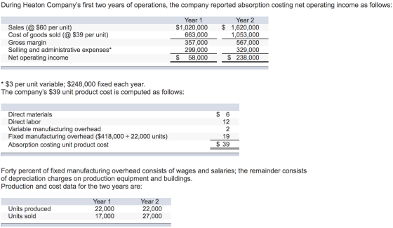 During Heaton Companys first two years of operations, the company reported absorption costing net operating income as follow