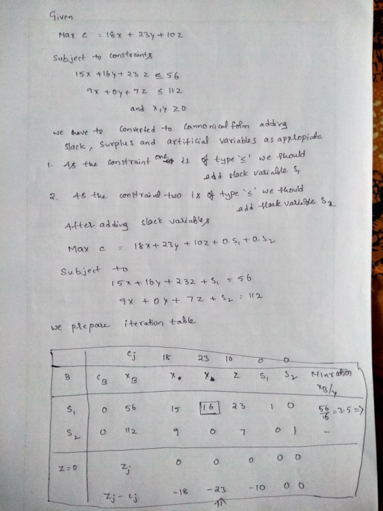 liven Subject to Constraint 15x +16yt 23 z 56 and XiY ZD we have to Converte d to Canno ni calfo advna Slack, Surplus and artiticial variables as applopiae 1 As the castraint e we hould add plack vaialle s, we -thoud add tark vaie s A-tter addig slaet vaiableg Subjedt plepau iteration table we e 18 3 to 0 56 ー] 15 161 аз So 112 o oo o O -18a3 o o o