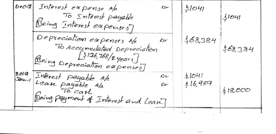 $1041 $1041 $68,384 $ 68,384 Decal Interest expense Ale TO Interest payable being Interest expenses Deprecialion expenses ale