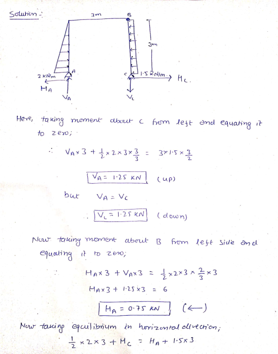 Solution - 3 m 3m 1.5 2 kN/m SENIM Hc. HA Here, taking moment aborut C from left and equating it to zero; VAX 3 + 1 x 2x3x3 /