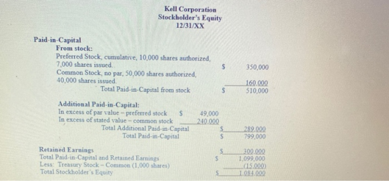 350,000 Kell Corporation Stockholders Equity 12/31/XX Paid-in-Capital From stock: Preferred Stock, cumulative. 10,000 shares
