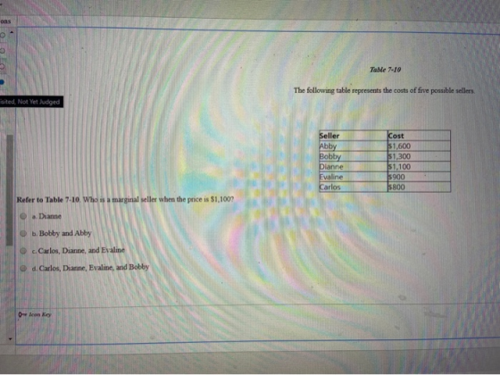 ons 99 Table 7-10 The following table represents the costs of five possible sellers. isited, Not Yet Judged Seller Abby Bobby