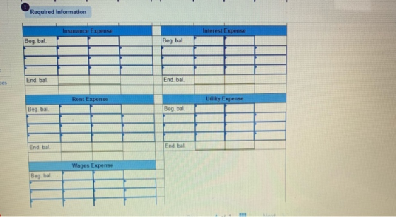 Required informmation Insurance Expense Interest Expense Beg. bal. Beg bal End. bal. End. bal. ces Rent Expense Utility Expen