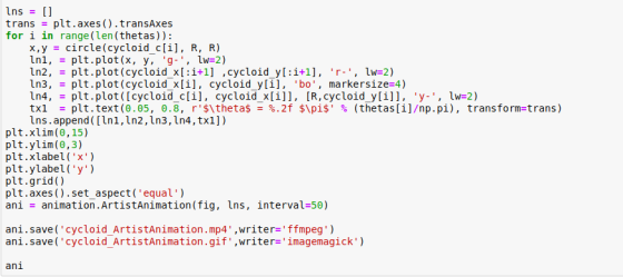 trans plt.axes().transAxes for i in range(len (thetas)): x,y - circle(cycloid_c[i], R, R) In1, plt.plot (x, y, g-,lw-2) 1n2,