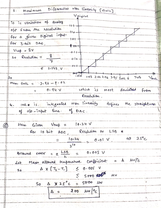 .Maui mum pigil t、s variation analog for a given Dig^tol input- Por 3-»it DAC o- So Reaplution 8 e143.v Map. 0.q4 V 2 Resoluh