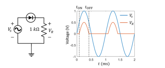 ton toff r3+ v © 1kn ko VR Voltage (V) 0 0.5 1.5 2 1 t(ms)