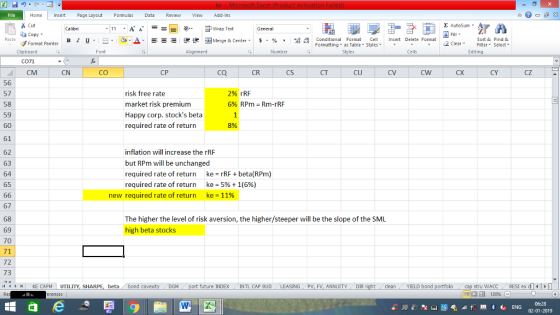 Home nert Page Layout Formulas Data Review View dd-Ins Cut Σ AutoSum ー E ゴWrap Text aCopy B 1 u. ,_a. ars-函Merge & Center, $, % , 弼,8 C Conditional Format CeInsert Delete Format Formatting as Table Styles2 Clear Sort &Find & Format Painter Clipboard Alignment Number Cells Edting CO71 CM CN CO CR CS CT CU CX CY CZ 56 57 58 59 60 61 62 63 64 65 risk free rate market risk premium Happy corp. stocks beta required rate of return 296 rRF 8% inflation will increase the rRF but RPm will be unchanged required rate of return ke rRF+beta (RPm) required rate of return ke-5% + 1(696) new required rate of return ke-1196 67 The higher the level of risk aversion, the higher/steeper will be the slope of the SML high beta stocks 69 70 71 72 73 4 KE CAPM UTILITY, SHARPE, beta bondc future INDEX INTL CAP BUD ING PV, FV, ANNUITY DIR cleanYIELD bond stru WACCRESI ex d 130% 02-01-2019