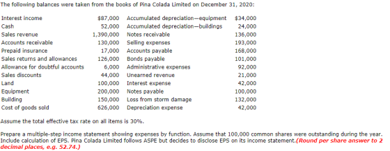 The following balances were taken from the books of Pina Colada Limited on December 31, 2020: Interest income Cash Sales reve