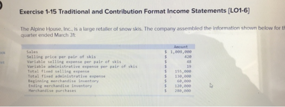 Exercise 1-15 Traditional and Contribution Format Income Statements [LO1-6 The Alpine House, Inc., is a large retailer of snow skis. The company assembled the information shown below for th quarter ended March 31: Amount Sales Selling price per pain of skis Variable selling expense per pair of skis Variable adeinistrative expense per pain of skis Total fixed selling expense Total fixed administrative expense Beginning merchandise inventory s 1,008,000 420 48 19 S155,000 $ 130,800 s 60,ee0 120,e00 280,000 ook int nding senchandise inventory Merchandise purchases