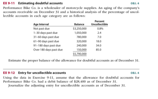 OBJ. 4 EX 9-11 Estimating doubtful accounts Performance Bike Co, is a wholesaler of motorcycle supplies. An aging of the comp