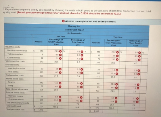 1. Expand the companys quality cost report by showing the costs in both years as percentages of both total production cost a