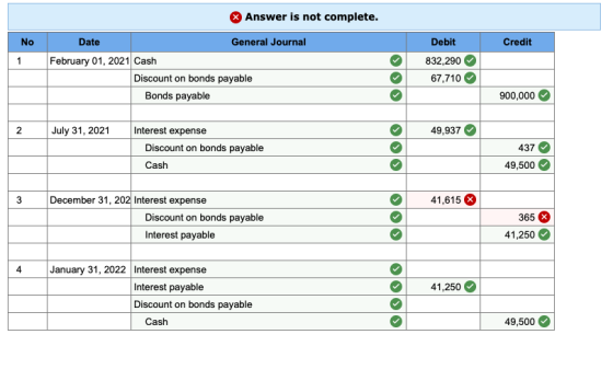 Answer is not complete. Credit No 1 Date General Journal February 01, 2021 Cash Discount on bonds payable Bonds payable Debit