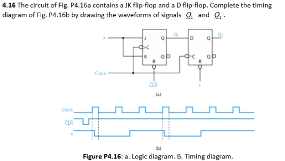 4.16 The circuit of Fig. P4.16a contains a JK flip-flop and a D flip-flop. Complete the timing diagram of Fig. P4.16b by draw