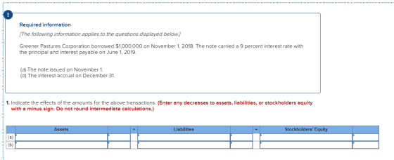 Required information [The following information applies to the questions displayed below.] Greener Pastures Corporation borro