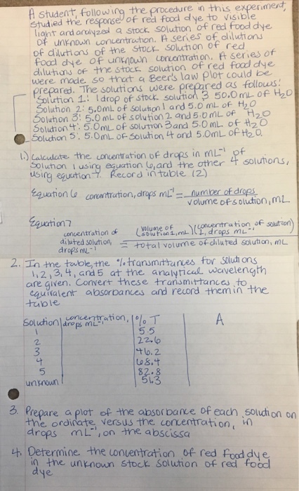 H Studen, ollowing the procedure n this expenimet Studied tre response of red food dye to visible . light ard ariyzed aStock solution of red food dye unkooun conventration. A series of clilutions of dilutions of the Stocr solution of red foodd dye of unoun orvensrath on, f series of dilutians of tme stoct solution of red food dye were mode so +hut a Beers law plot could be prepared. The solutions were prepared aS followS Solution 1.: Idrop of stoct. solution 50.0m of H20 uhon 2: 5.0ml. of solution I and 5.0 mL of t2O oluhon : 5.0 mL of solution 2. and 5.0mL of H-o Solutiont.5.0mL of soluton Band 5.0mL of 20 luton 5, 5.0mL0F Soluh on 나 ond 5.0mL of H2O Laculate the conventration of drops in mL- solutons luhon I using eguation w,ard the other using eguution ord intuble (2) guation o conenttuation, drops mlnumer of drops volume of s olution,ml omentration of soutton = to tal volume ofdluted Solution, mL onn oncentration of diluted solution, drops m-1 -2. Tame toole the .1. transmポures for Solutions 2,3.,and 5 at the analyticel wevelength equivalent absorbances and record them in e are qiven, Convert these transmttancs to SolutionIdroncentration. T- 5.5 22.(p unnown 3 Prepare a plot of +he absorbanve of eacn soluti on o0 the ordidate versus the conventration, n drops mLion ne abscissa 나,,Determine the uonuentration of red foddye n the unknown stock Soluion of red food