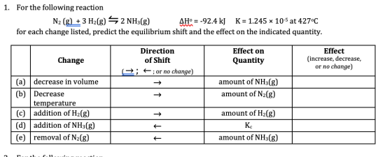 1. For the following reaction N2 (g) + 3 H2(g) — 2 NH3(g) AH° = -92.4 kJ K = 1.245 x 10-5 at 427°C for each change listed, pr