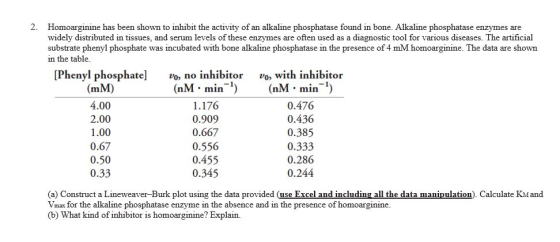 2. Homoarginine has been shown to inhibit the activity of an alkaline phosphatase found in bone. Alkaline phosphatase enzymes