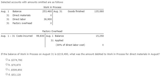 Selected accounts with amounts omitted are as follows Work in Process 253,460 Aug. 31 Goods finished Balance Aug. 1 135,060 D