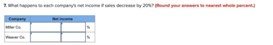 7. What happens to each companys net income if sales decrease by 20%? (Round your answers to nearest whole percent.) Company Miller Co. Weaver Co. Net income
