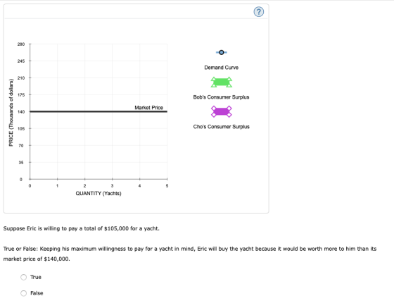 Demand Curve Bobs Consumer Surplus Market Price PRICE (Thousands of dollars) Chos Consumer Surplus 23 QUANTITY (Yachts) Sup