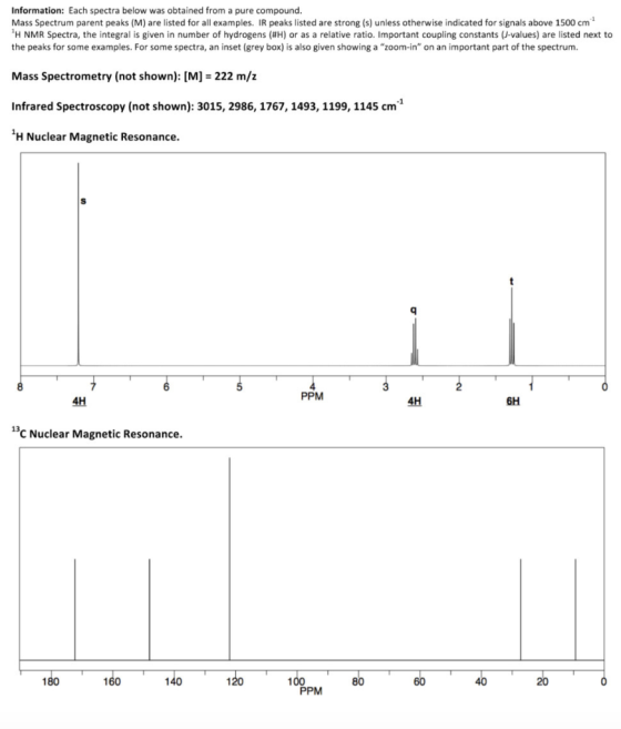 Information: Each spectra below was obtained from a pure compound. Mass Spectrum parent peaks (M) are listed for all examples