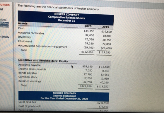URCES The following are the financial statements of Nosker Company. ed NOSKER COMPANY Comparative Balance Sheets December 31