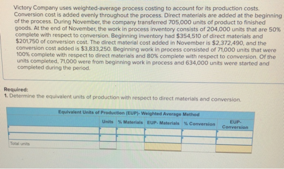 Victory Company uses weighted average process costing to account for its production costs. Conversion cost is added evenly th