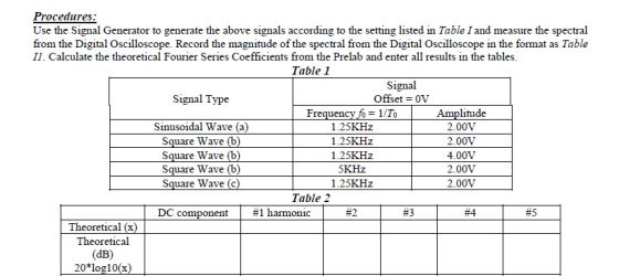 Procedures: Use the Signal Generator to generate the above signals according to the setting listed in Table I and measure the