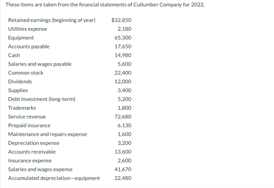 These items are taken from the financial statements of Cullumber Company for 2022. Retained earnings (beginning of year) Util