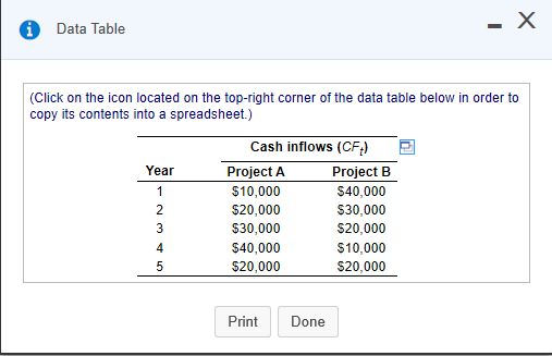 0 Data Table (Click on the icon located on the top-right corner of the data table below in order to copy its contents into a