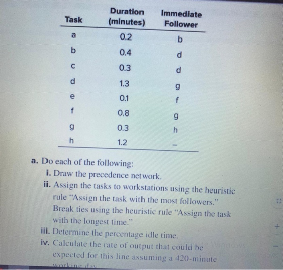 Task Duration (minutes) 0.2 Immediate Follower 0.4 0.3 1.3 oooo s T 0.1 0.8 0.3 1.2 a. Do each of the following: i. Draw the