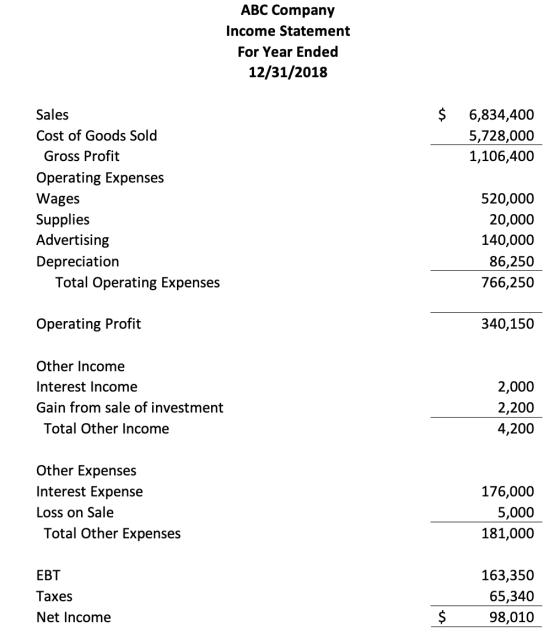 ABC Company Income Statement For Year Ended 12/31/2018 $ 6,834,400 5,728,000 1,106,400 Sales Cost of Goods Sold Gross Profit