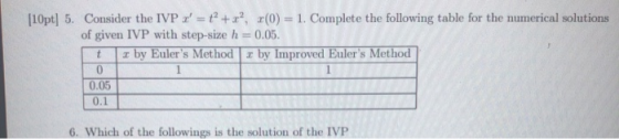 [10pt] 5. Consider the IVP : = t +x?, *(0) = 1. Complete the following table for the numerical solutions of given IVP with s