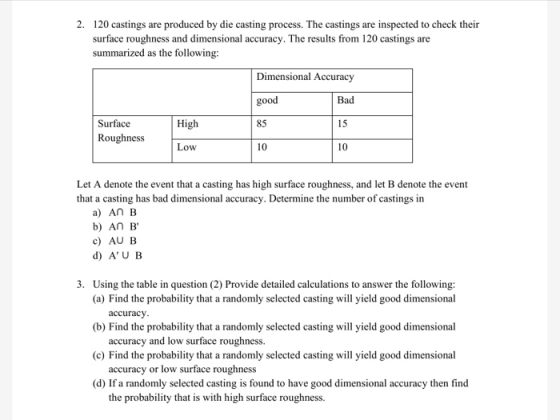 2. 120 castings are produced by die casting process. The castings are inspected to check their surface roughness and dimensional accuracy. The results from 120 castings are summarized as the following: Dimensional Accuracy good 85 10 Bad 15 10 Surface Roughness High Low Let A denote the event that a casting has high surface roughness, and let B denote the event that a casting has bad dimensional accuracy. Determine the number of castings in a) An B b) An B c) AU B d) AU B 3. Using the table in question (2) Provide detailed calculations to answer the following: (a) Find the probability that a randomly selected casting will yield good dimensional (b) Find the probability that a randomly selected casting will yield good dimensional (c) Find the probability that a randomly selected casting will yield good dimensional (d) If a randomly selected casting is found to have good dimensional accuracy then find accurac)y accuracy and low surface roughness. accuracy or low surface roughness the probability that is with high surface roughness.